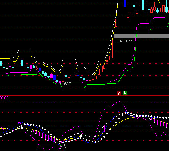 ͨ�_(d��)�Ō�(d��o)����֮���L(f��ng)�M��ָ��(bi��o)��ʽ