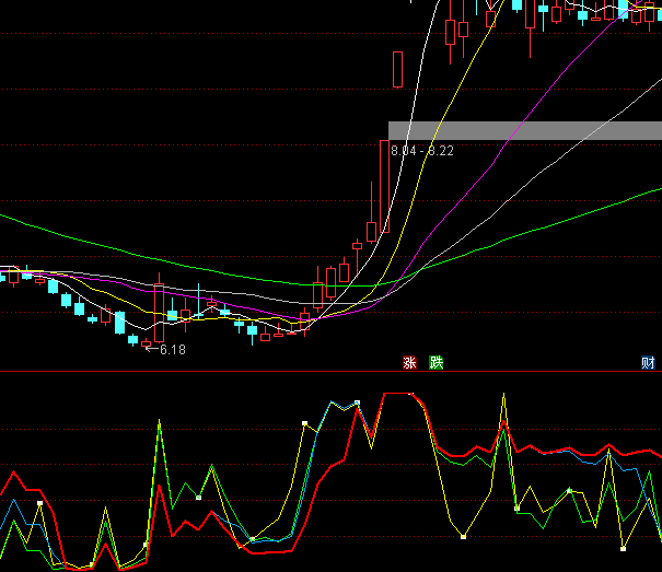 ͨ�_�Ō�����֮�ɽ�(j��ng)Ͷ�Cָ�˹�ʽ