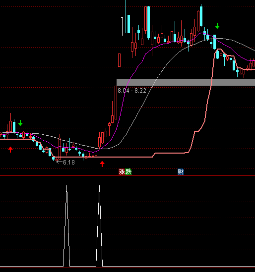 ͨ�_��Ӣ���Ƒ�(zh��n)�x���I�cָ�˹�ʽ