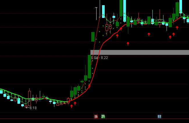 ͨ�_(d��)�ŷ��ǲ߲����Խ����Dָ��(bi��o)��ʽ