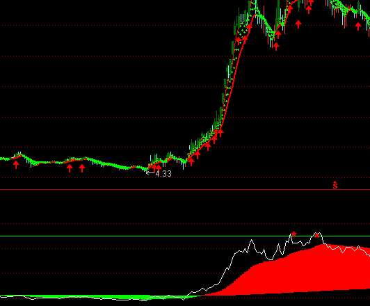 ͨ�_������֧�Ώ���ָ��(bi��o)��ʽ