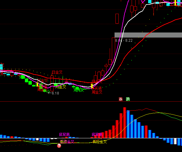 ͨ�_�ű��x����I�cָ�˹�ʽ