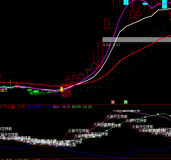 ͨ�_(d��)��DMI���ճֹ�ָ��(bi��o)��ʽ