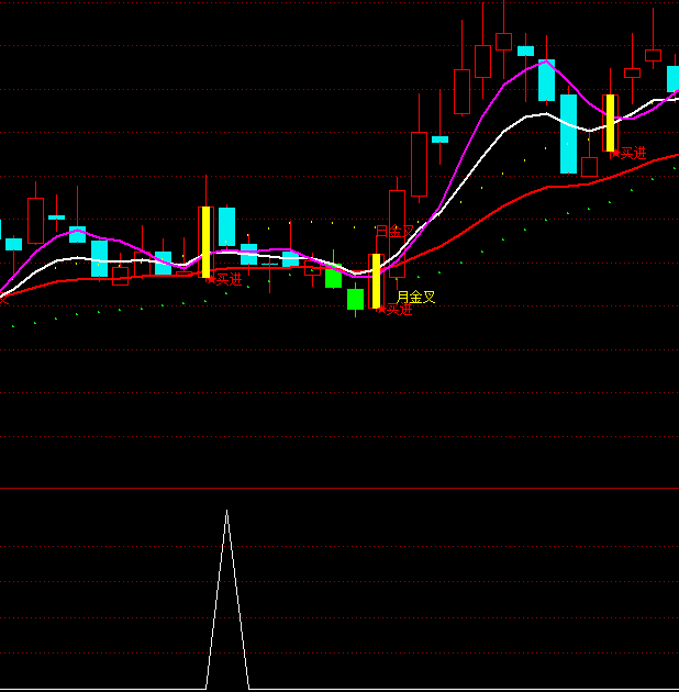 ͨ�_(d��)��ꎾ��I�x���I�c(di��n)ָ��(bi��o)��ʽ