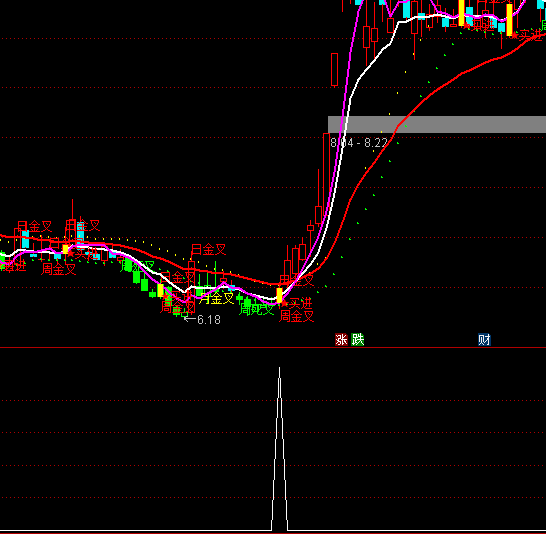 ͨ�_(d��)�Ŷ�ƽ���x�ɶ̾��I�c(di��n)ָ��(bi��o)��ʽ