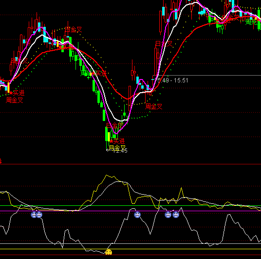 ͨ�_(d��)�Űl(f��)ؔ(c��i)�̾��I�c(di��n)ָ��(bi��o)��ʽ