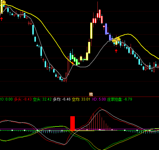 ͨ�_(d��)���°�MACDָ��(bi��o)��ʽ