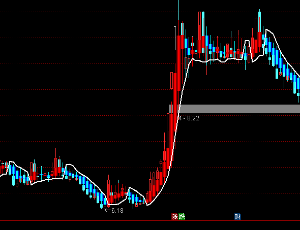 ͨ�_(d��)������K�����D���ָ��(bi��o)��ʽ