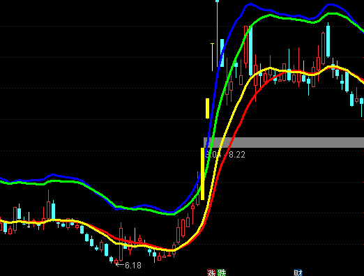 ͨ�_(d��)�Ń�(y��u)��(y��u)��(y��u)���Dͨ�����ָ��(bi��o)��ʽ