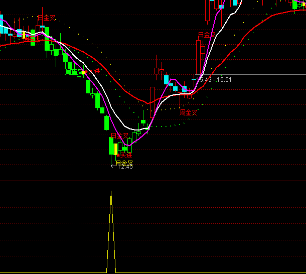 ͨ�_(d��)�Ŵ���I�x���I�c(di��n)ָ��(bi��o)��ʽ