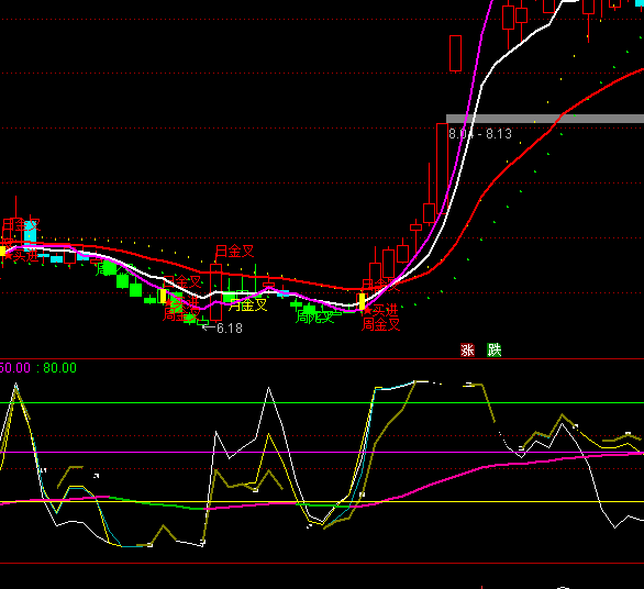 ͨ�_(d��)��һ��ϵ���Rڅ���I�uָ��(bi��o)��ʽ