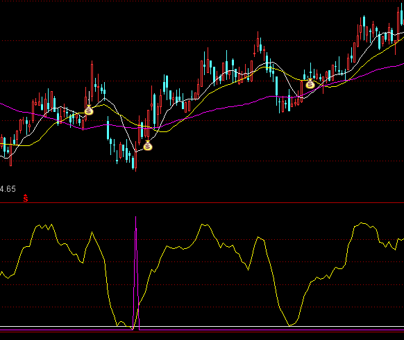 ͨ�_(d��)�ŹɃr(ji��)��(zh��n)�䆢��(d��ng)�I(m��i)�c(di��n)����ָ��(bi��o)��ʽ