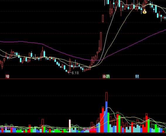 ͨ�_(d��)�Ō�(d��o)����֮�����ɽ���ָ��(bi��o)��ʽ