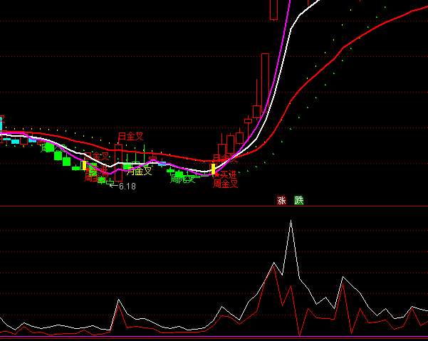 ͨ�_(d��)�ń�(chu��ng)�¸������I��ָ��(bi��o)��ʽ