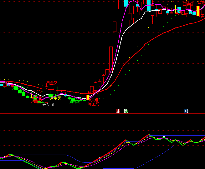 ͨ�_(d��)�ž����?sh��)�ָ�?bi��o)��ʽ