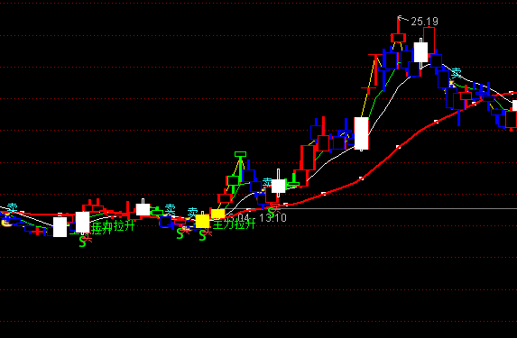 ͨ�_(d��)�Ŷ���������M�ճ������Dָ��(bi��o)��ʽ