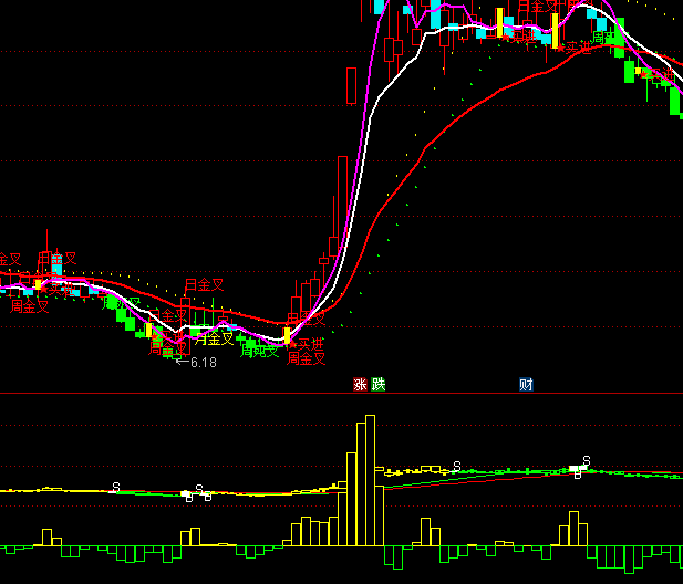 ͨ�_(d��)�œ��M(j��n)���������Y����ָ��(bi��o)��ʽ