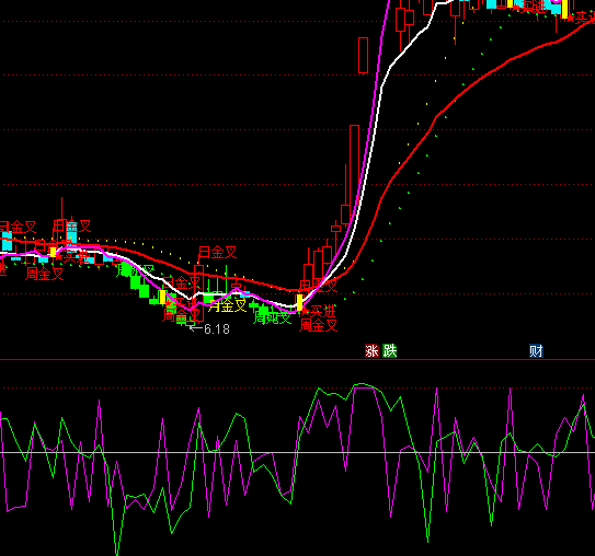 ͨ�_(d��)��2012�A���ֱ��l(f��)�ѓ������ַ��̾�ָ��(bi��o)��ʽ