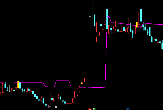 ͨ�_(d��)�ŻI�a�Ƅ������Dָ��(bi��o)��ʽ