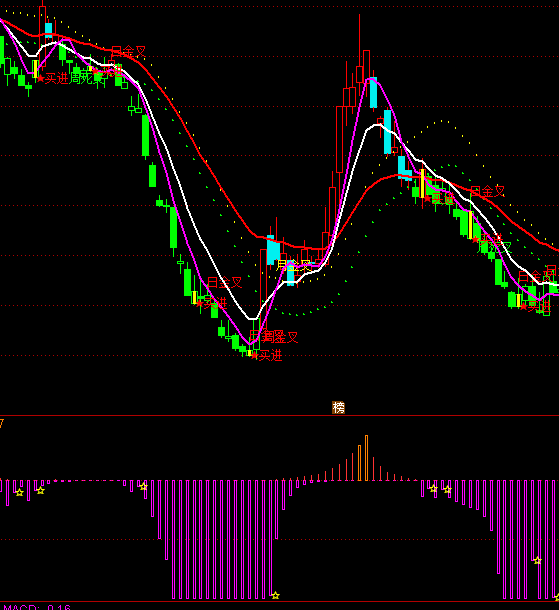 ͨ�_(d��)�����I�aײ�_���ָ��(bi��o)��ʽ