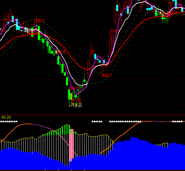 ͨ�_�Ō�����֮�����Y������ָ�˹�ʽ