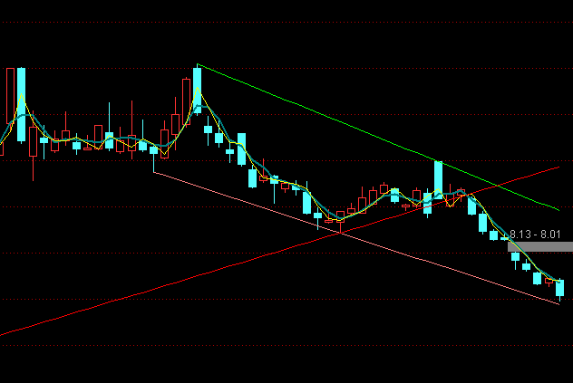 ͨ�_(d��)����~�����D��څ��ָ��(bi��o)��ʽ