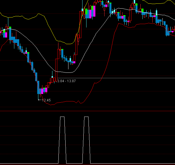 ͨ�_(d��)��С�ꖵ͓Q���x���I�c(di��n)ָ��(bi��o)��ʽ