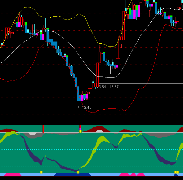 ͨ�_(d��)��څ��(sh��)�I(m��i)���ָ��(bi��o)��ʽ