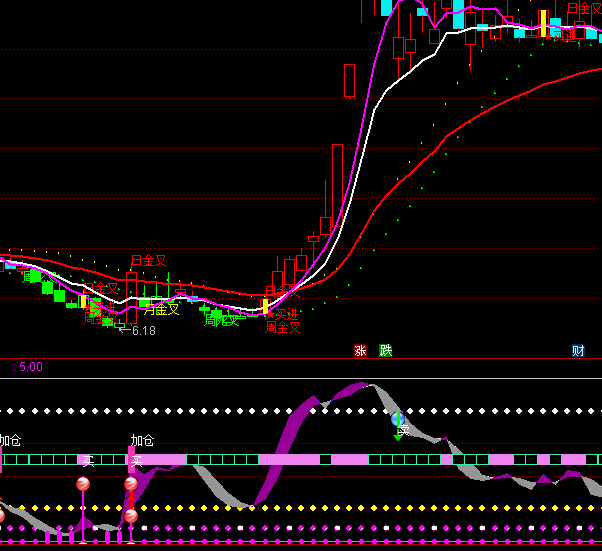 ͨ�_(d��)�żӂ}(c��ng)�I�u��ʾָ��(bi��o)��ʽ