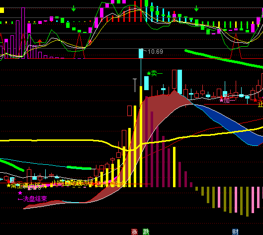 ͨ�_�Ś����؇�����I�u���Dָ��(bi��o)��ʽ