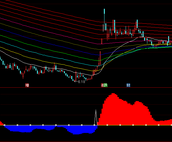 ͨ�_(d��)�ſ���?zh��)����I�c���ζ��ָ��(bi��o)��ʽ