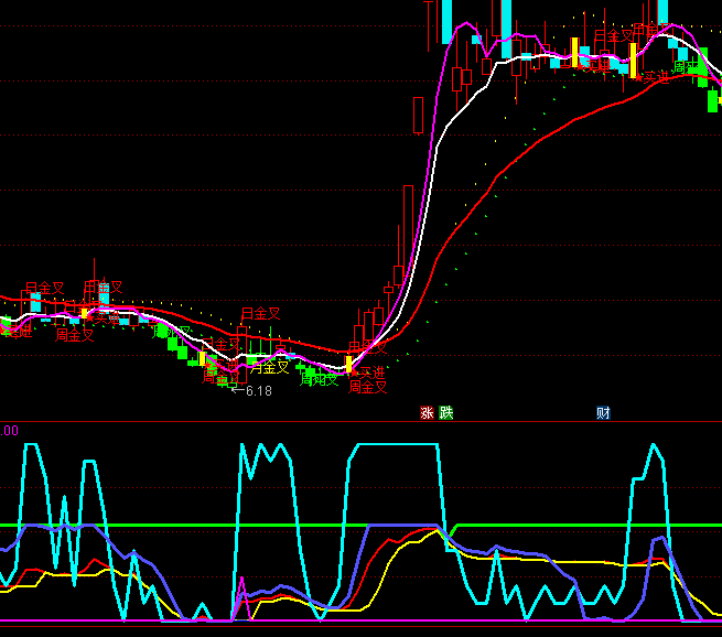 ͨ�_(d��)�ŝM�üt�����I�uָ��(bi��o)��ʽ