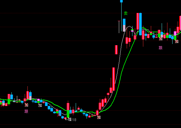 ͨ�_��ٍ�X���D�I�uָ�˹�ʽ