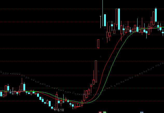 ͨ�_(d��)��L2֮���������D�����I�uָ��(bi��o)��ʽ