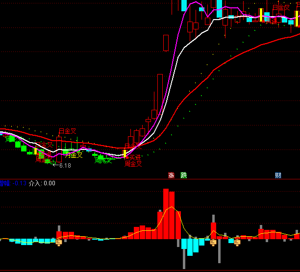 ͨ�_�����������څ��ָ�˹�ʽ