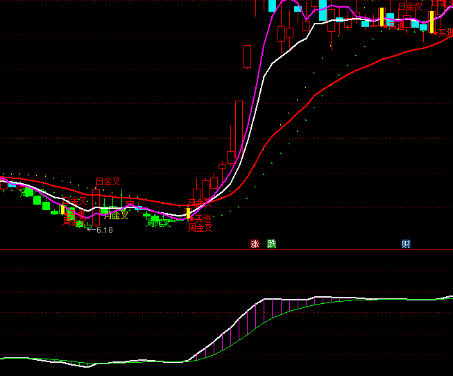 ͨ�_(d��)�ź��R��ɽ�����I�uָ��(bi��o)��ʽ