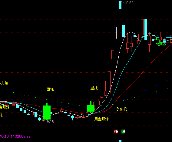 ͨ�_������ͨ���D�ٱPϵ�y(t��ng)ָ�˹�ʽ