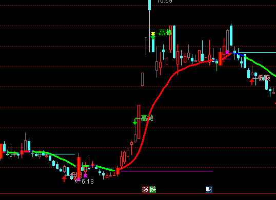 ͨ�_(d��)�Ÿߒ��������D�����I�uָ��(bi��o)��ʽ