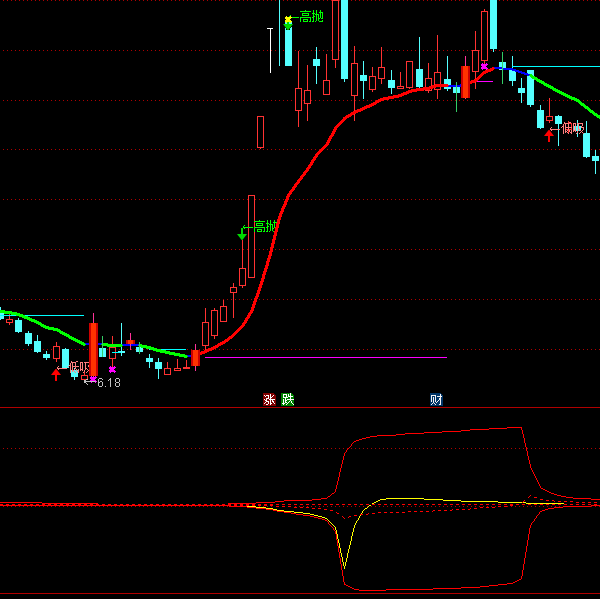 ͨ�_(d��)��OBV�������֎�ָ��(bi��o)��ʽ