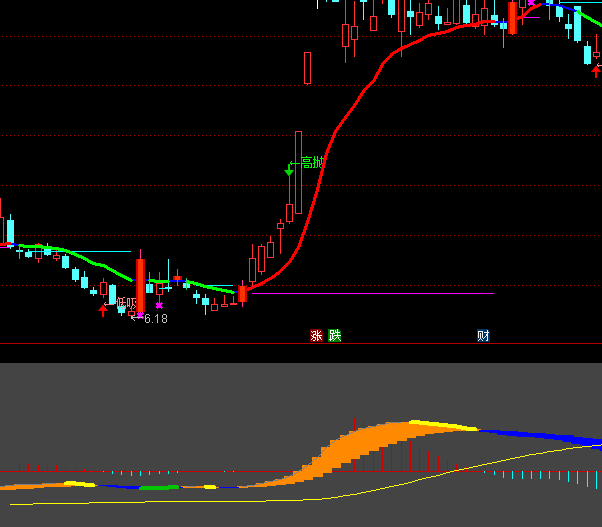 ͨ�_(d��)�Ŷ̾����ֲ����I�uϵ�y(t��ng)ָ��(bi��o)��ʽ