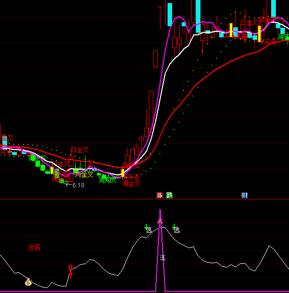 ͨ�_(d��)��ţ���A��픲���ʾ�I�uָ��(bi��o)��ʽ