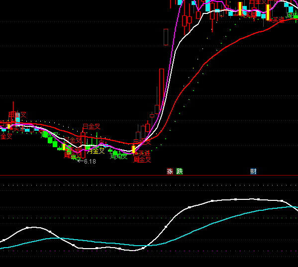 ͨ�_(d��)�����������Y��ָ��(bi��o)��ʽ