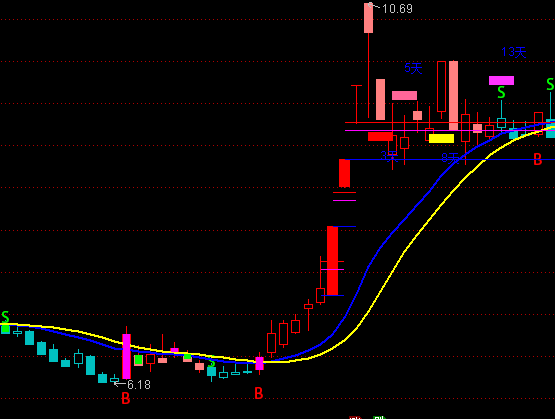 ͨ�_(d��)�Ż��R�����o�����DBS�I�uָ��(bi��o)��ʽ