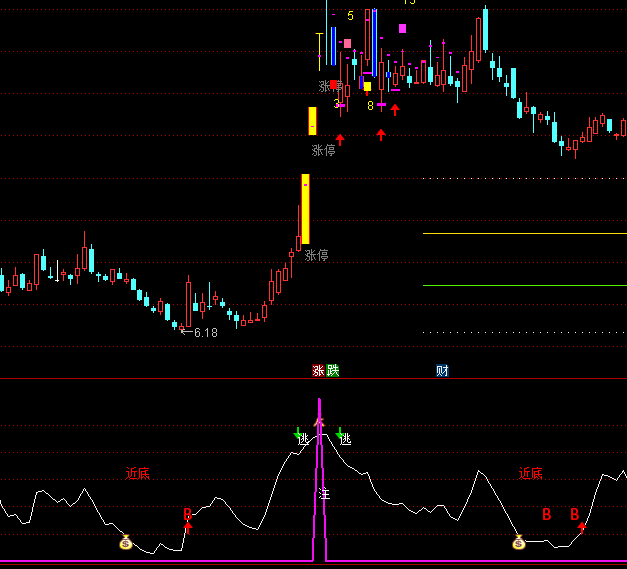 ͨ�_(d��)��픲��ײ���ʾ���ָ��(bi��o)��ʽ