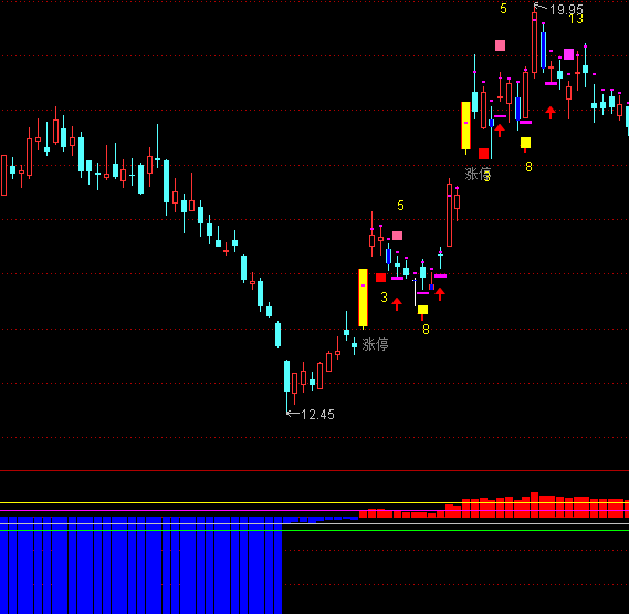 ͨ�_(d��)��Z���A(ch��)λ�ƿ����څ��ָ��(bi��o)��ʽ