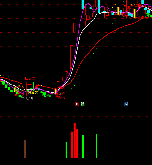 ͨ�_(d��)�����ܹ���ָ��(bi��o)��ʽ