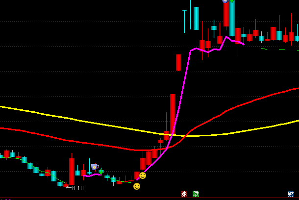 ͨ�_(d��)�Ź��в������D�����I�uָ��(bi��o)��ʽ