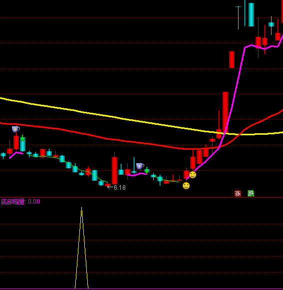 ͨ�_(d��)�������x���I�c(di��n)ָ��(bi��o)��ʽ