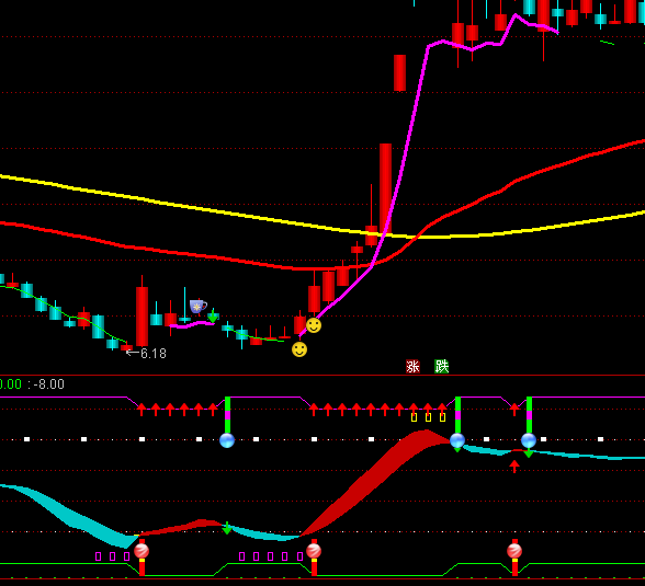 ͨ�_(d��)�Ŝ�(zh��n)�_�رP�I�u+�x��ָ��(bi��o)��ʽ