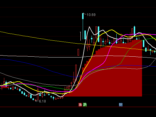 ͨ�_(d��)��ͻ�ƾ������D�ֹ�ָ��(bi��o)��ʽ